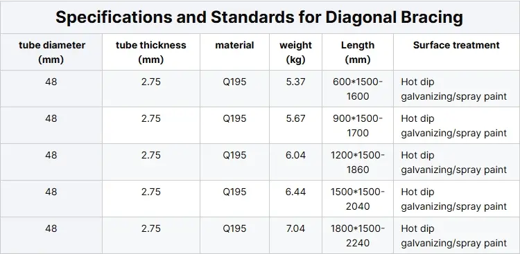 Innovative ringlock Scaffolding Ushering in a New Era of Safe Construction detail (1)