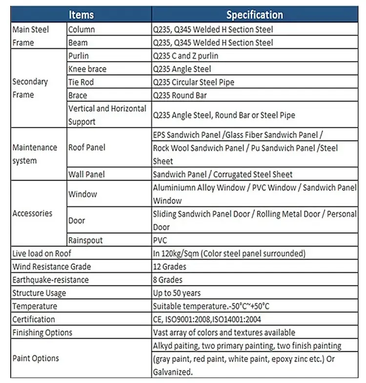 Sturdy and Superior High-strength Steel Structure Building Frame detail (3)