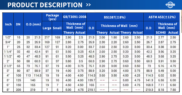 Heavy-Duty Galvanized Pipe for Support Frames detail (2)