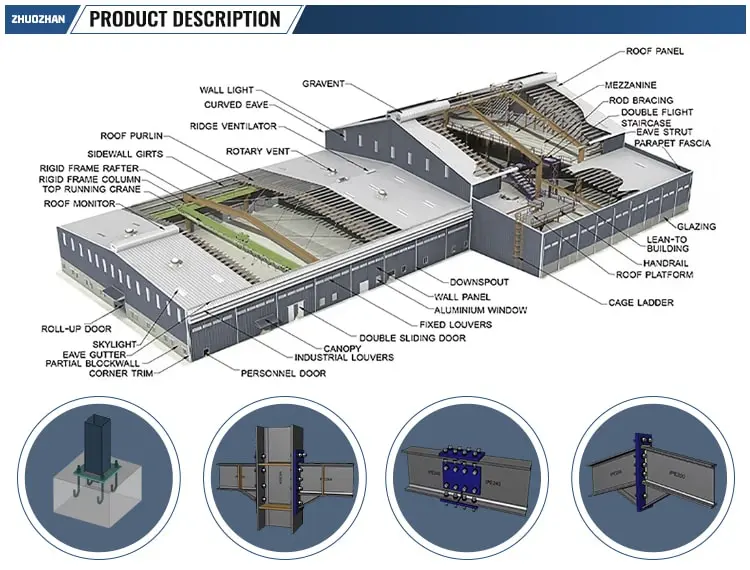 Sturdy and Superior High-strength Steel Structure Building Frame detail (2)