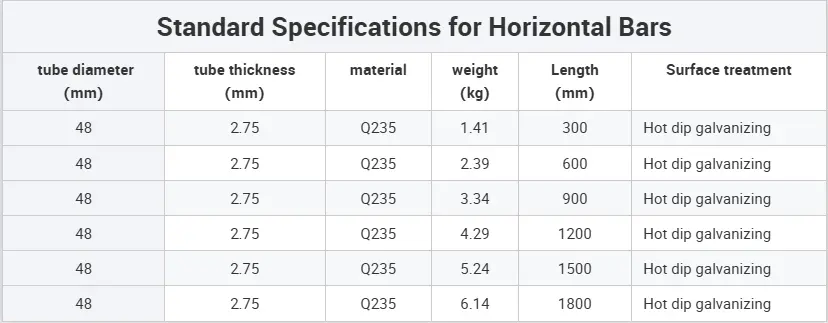 修改独立站详情页