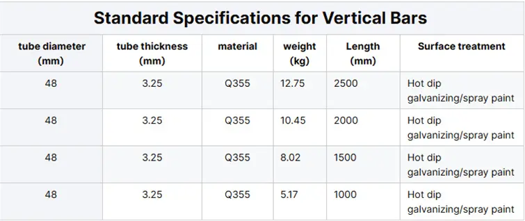 Product specification2