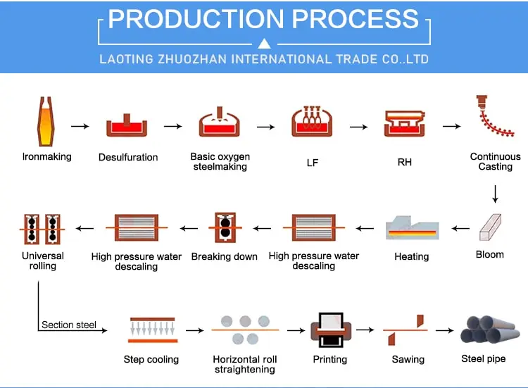 Multi-Functional Steel Pipe A Staple for Diverse Engineering Projects detail (8)